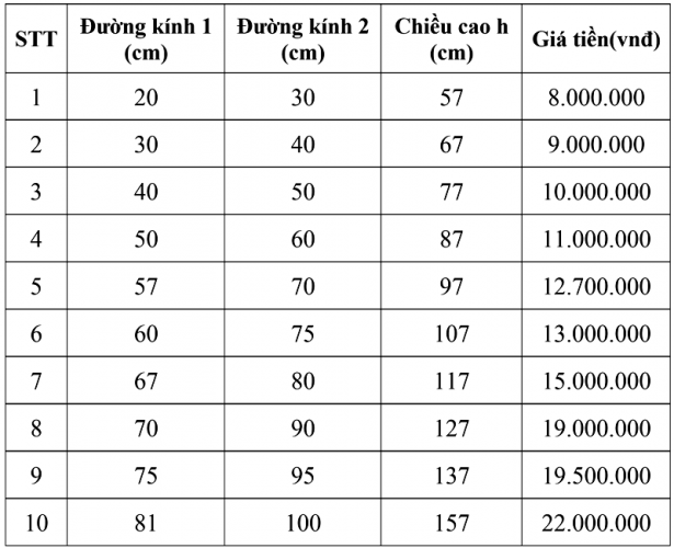 Báo giá Lư hương đá